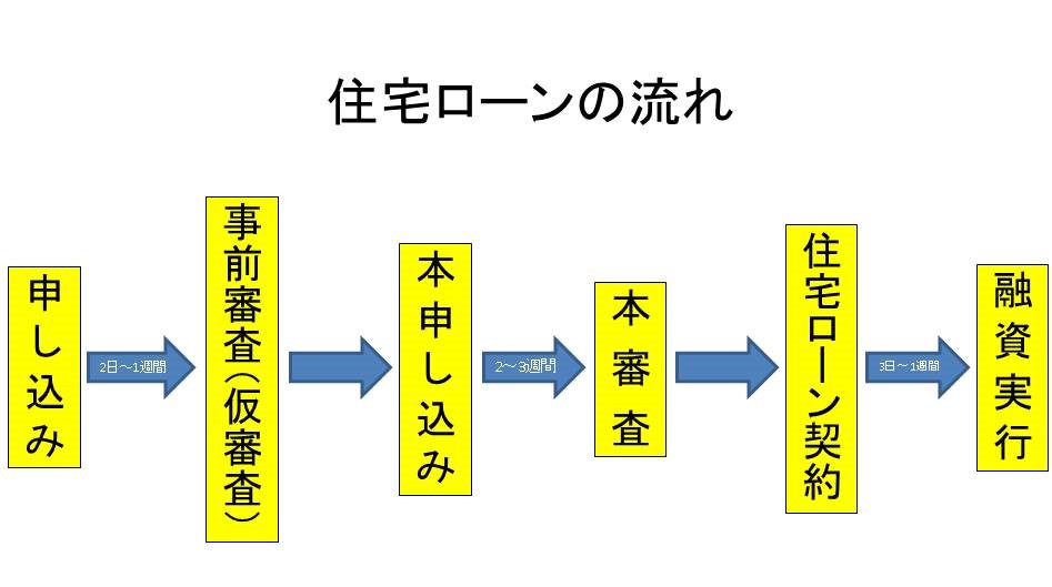 住宅ローン審査に必要な書類は 事前準備が明暗を分ける ローンガーディアン